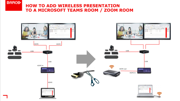 Barco clicshare 123.png